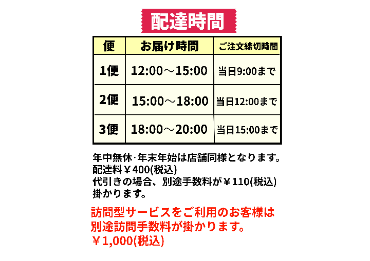 配送希望日と時間帯に関して